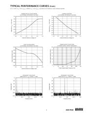 ADS7818E datasheet.datasheet_page 5