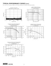 ADS7818E datasheet.datasheet_page 6