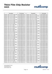 MC01W0805147K5 datasheet.datasheet_page 3