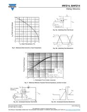 IRFZ14 datasheet.datasheet_page 5