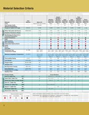 PLT4I-M0 datasheet.datasheet_page 3