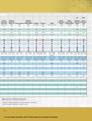 PLT4I-M0 datasheet.datasheet_page 4