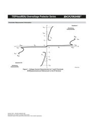 TISP4095M3AJR-S datasheet.datasheet_page 5