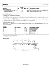 ADF4002BCPZ-RL7 datasheet.datasheet_page 5