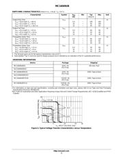 MC14049UBDR2G datasheet.datasheet_page 3