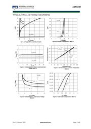 AON6240 datasheet.datasheet_page 3