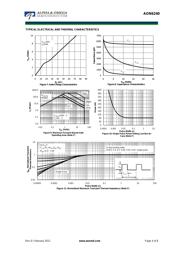 AON6240 datasheet.datasheet_page 4