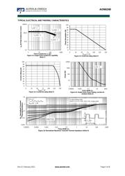 AON6240 datasheet.datasheet_page 5