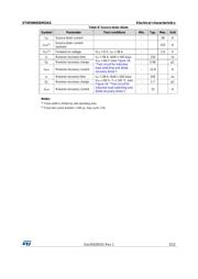 STW50N65DM2AG datasheet.datasheet_page 5