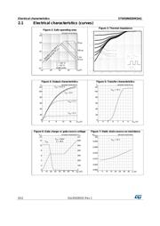 STW50N65DM2AG datasheet.datasheet_page 6