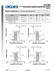 AH1888-ZG-7 datasheet.datasheet_page 5