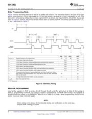 CDCE421RGETG4 数据规格书 6