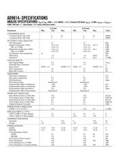 AD9814 datasheet.datasheet_page 2