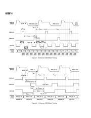 AD9814 datasheet.datasheet_page 6