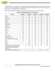 MCIMX537CVV8CR2 datasheet.datasheet_page 4