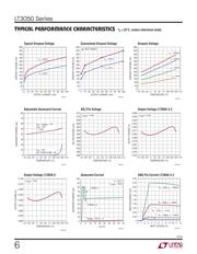 LT3050IMSE#PBF datasheet.datasheet_page 6