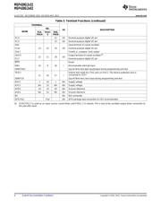 MSP430G2132IPW20 数据规格书 6
