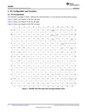 XIO2001EVM datasheet.datasheet_page 4