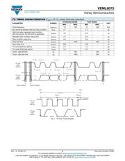 VEML6075 datasheet.datasheet_page 3