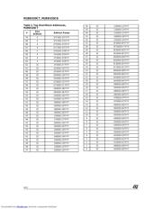 M28W320 datasheet.datasheet_page 4