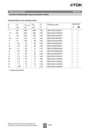 B82725A2103N 1 datasheet.datasheet_page 4