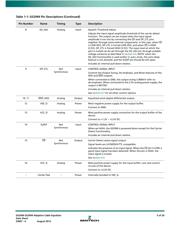 GS2994-INE3 datasheet.datasheet_page 5