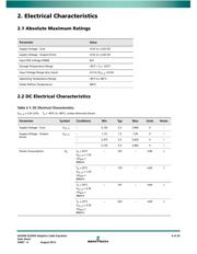 GS2994-INE3 datasheet.datasheet_page 6