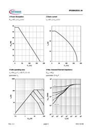 IPD30N10S3L34ATMA1 datasheet.datasheet_page 4