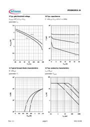 IPD30N10S3L34ATMA1 datasheet.datasheet_page 6