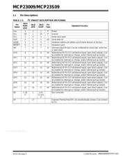 MCP23S09 datasheet.datasheet_page 4