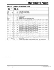 MCP23S09 datasheet.datasheet_page 5