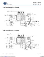 CY7C1415BV18-250BZC datasheet.datasheet_page 2