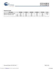 CY7C1415BV18-250BZC datasheet.datasheet_page 4