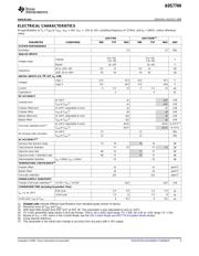 ADS774HIBDW datasheet.datasheet_page 3