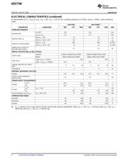 ADS774HIBDW datasheet.datasheet_page 4