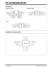 PIC16F505-I/ST datasheet.datasheet_page 4