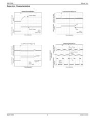 MIC2288YD5-TR datasheet.datasheet_page 5