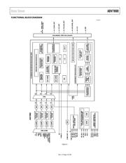 ADV7800BSTZ-80 数据规格书 3