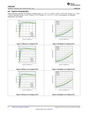 LMZ12010 datasheet.datasheet_page 6