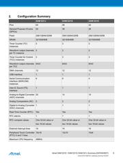 ATSAMD21E18A-MUT datasheet.datasheet_page 5