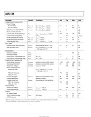 ADP3188 datasheet.datasheet_page 4