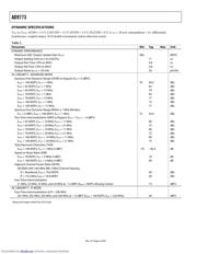 AD9773 datasheet.datasheet_page 6