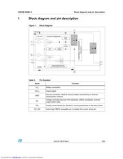 VND5E160MJTR-E datasheet.datasheet_page 5