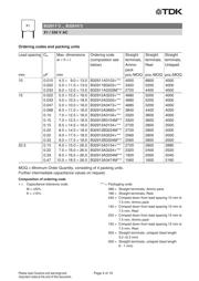 B32912B3224M189 datasheet.datasheet_page 4