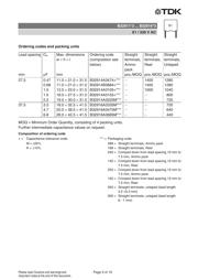 B32912B3224M189 datasheet.datasheet_page 5