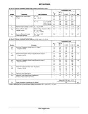 MC74HC365ADR2 datasheet.datasheet_page 4