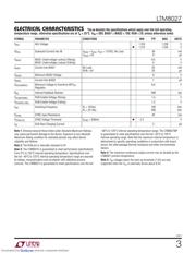 LTM8027 datasheet.datasheet_page 3