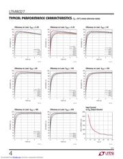 LTM8027 datasheet.datasheet_page 4