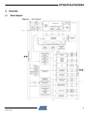 AT32UC3L016-ZAUT datasheet.datasheet_page 5