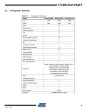 AT32UC3L064-ZAUT datasheet.datasheet_page 6